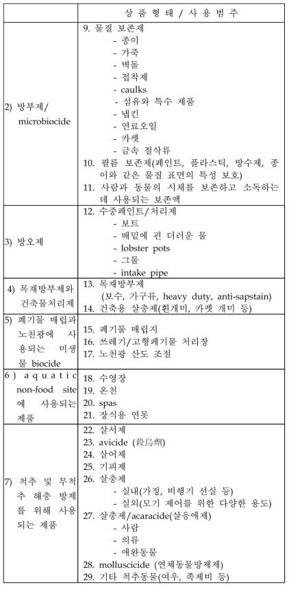 OECD의 제품형태/사용범주에 따른 biocide 분류 - 계속