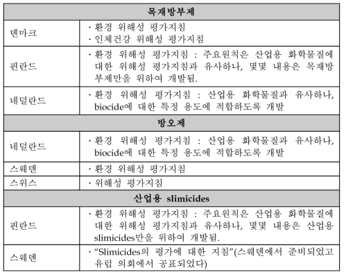 각국의 위해성 평가지침사례