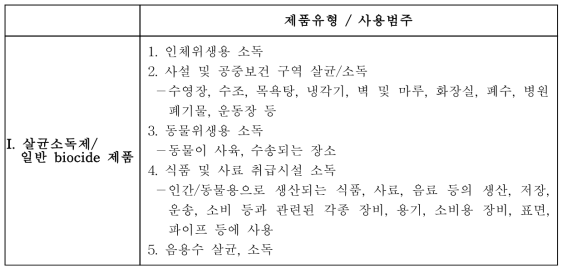 EC의 biocide 용도별 분류(EC부속서 V)