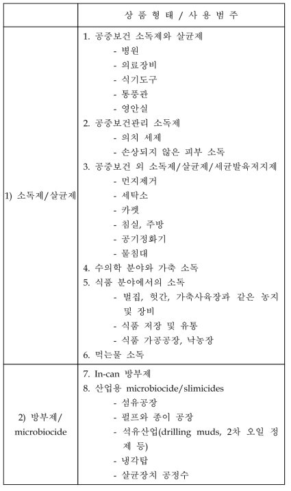 OECD의 제품형태/사용범주에 따른 biocide 분류