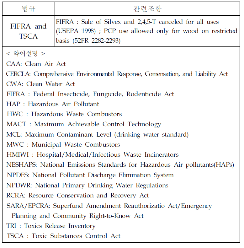 미국의 다이옥신/퓨란 관련 규제법규 및 관련조항(계속)