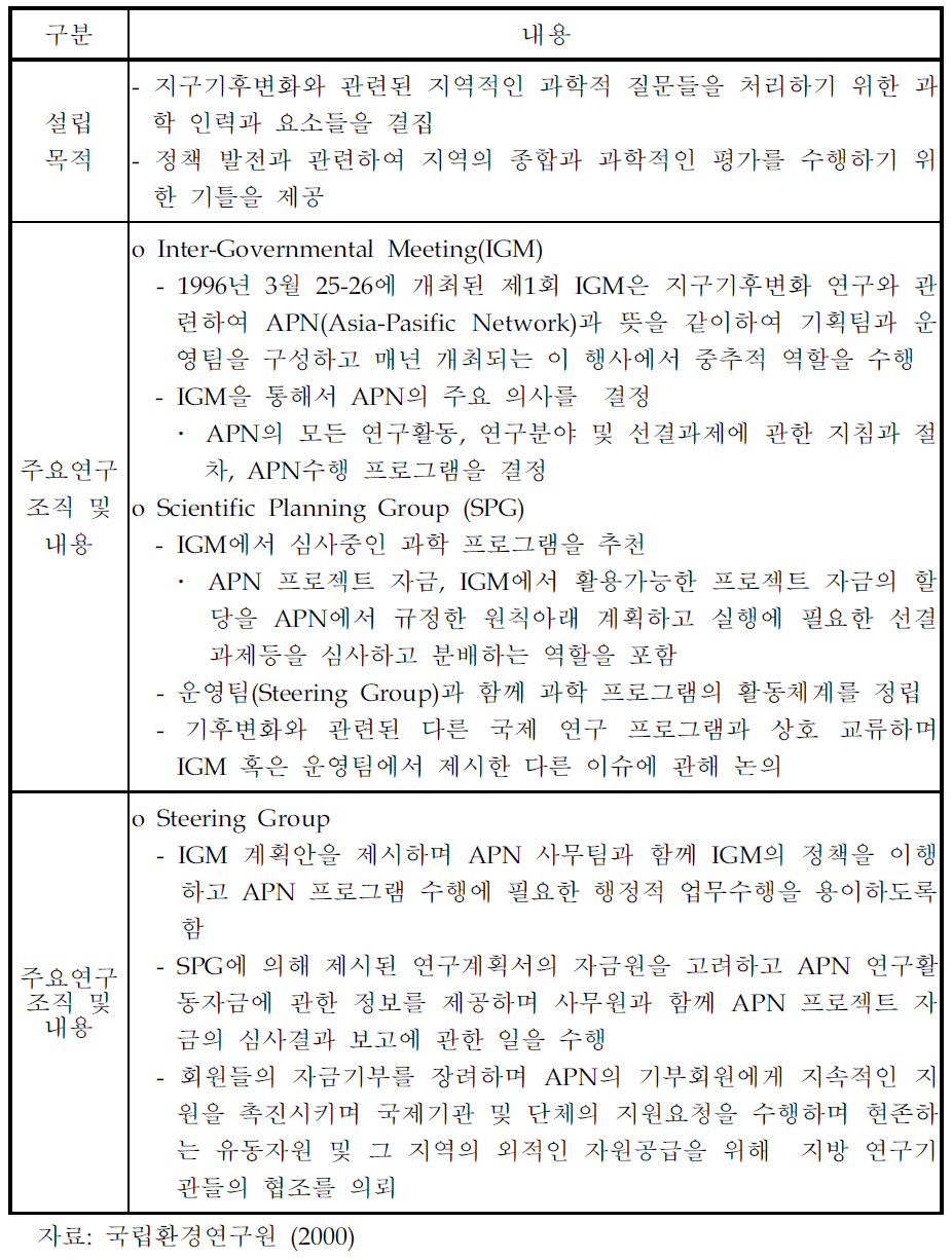 START의 설립목적, 주요연구조직 및 내용