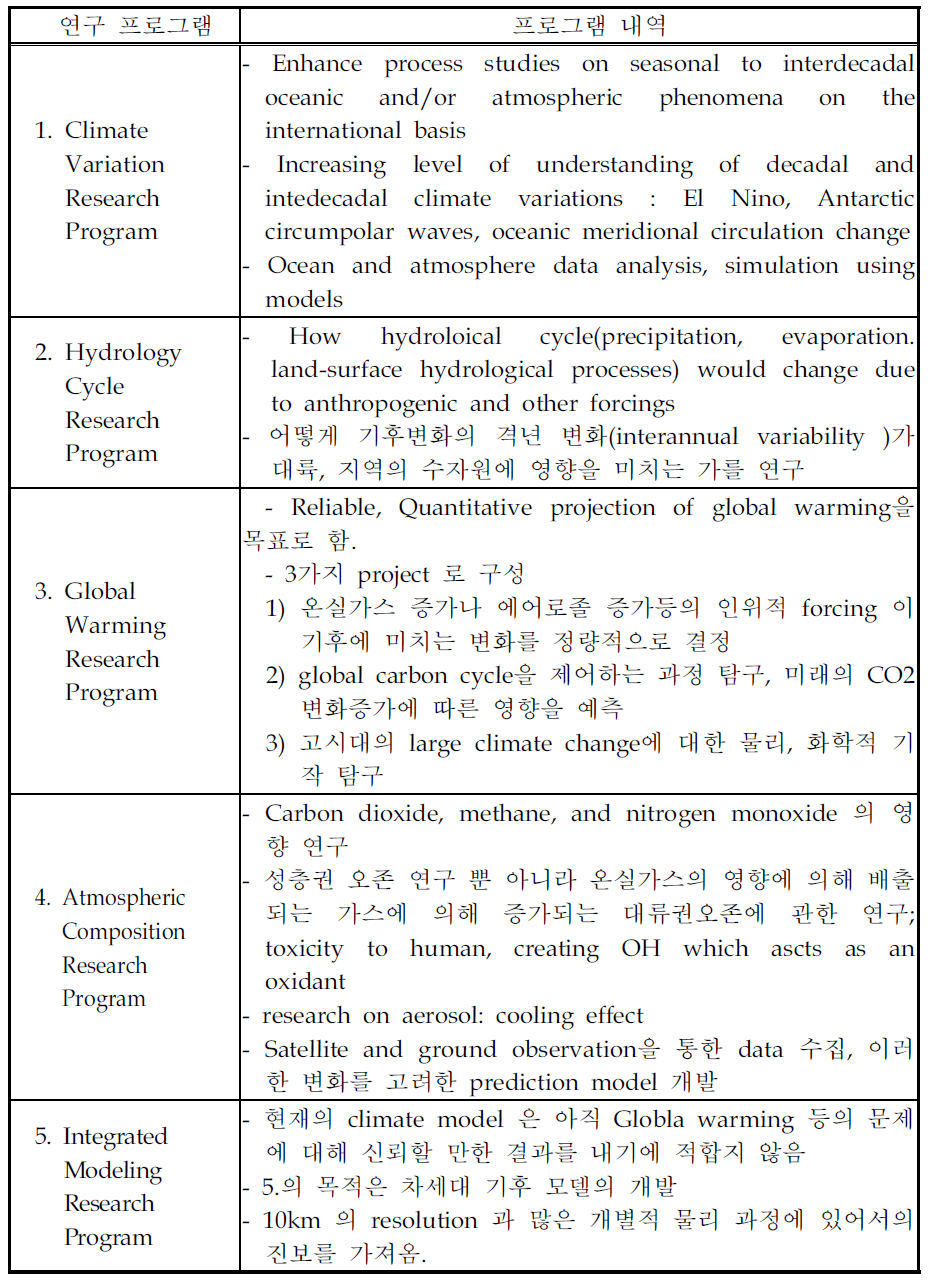 일본의 FRSGC 프로그램 내역