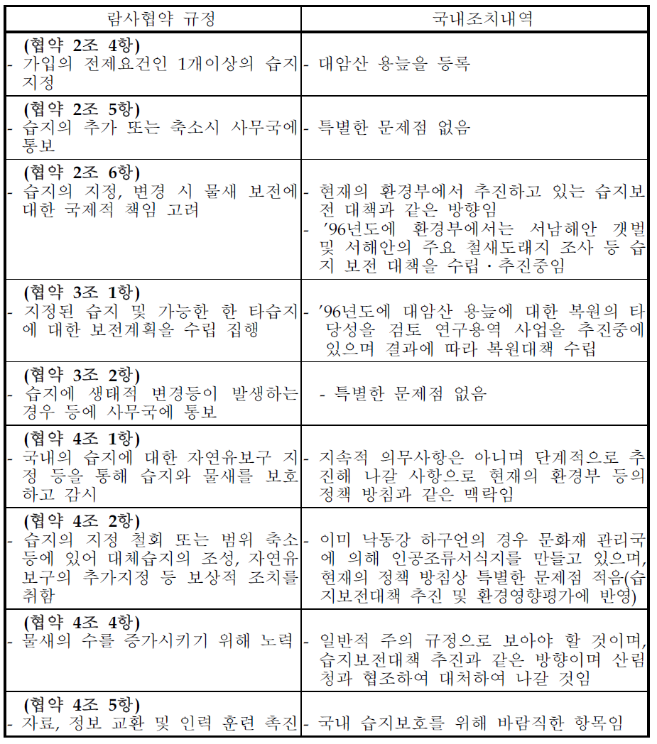 람사협약 규정 및 국내조치내역