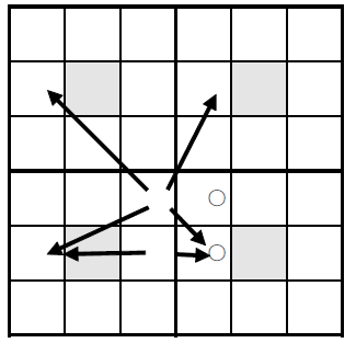 주위화소의 밝기값 고려시 Superpixel 중심값의 위치 자료 : Munechika, C. K., J. S. Warnick, C. Salvaggio, and J. R. Schott(1993), Resoultion Enhancement of Multispectral Image Data to Improve Classification Accuracy, Photogrammetric Engineering & Remote Sensing, Vo.59 No.1 p.70