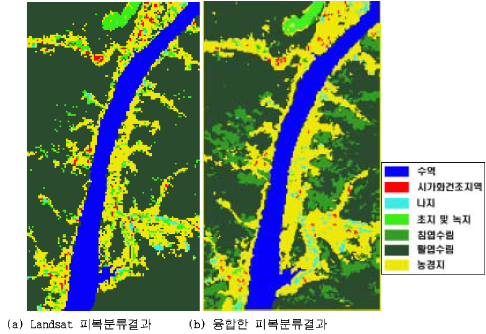 Landsat5 TM과 IRS를 융합하여 분류한 결과비교