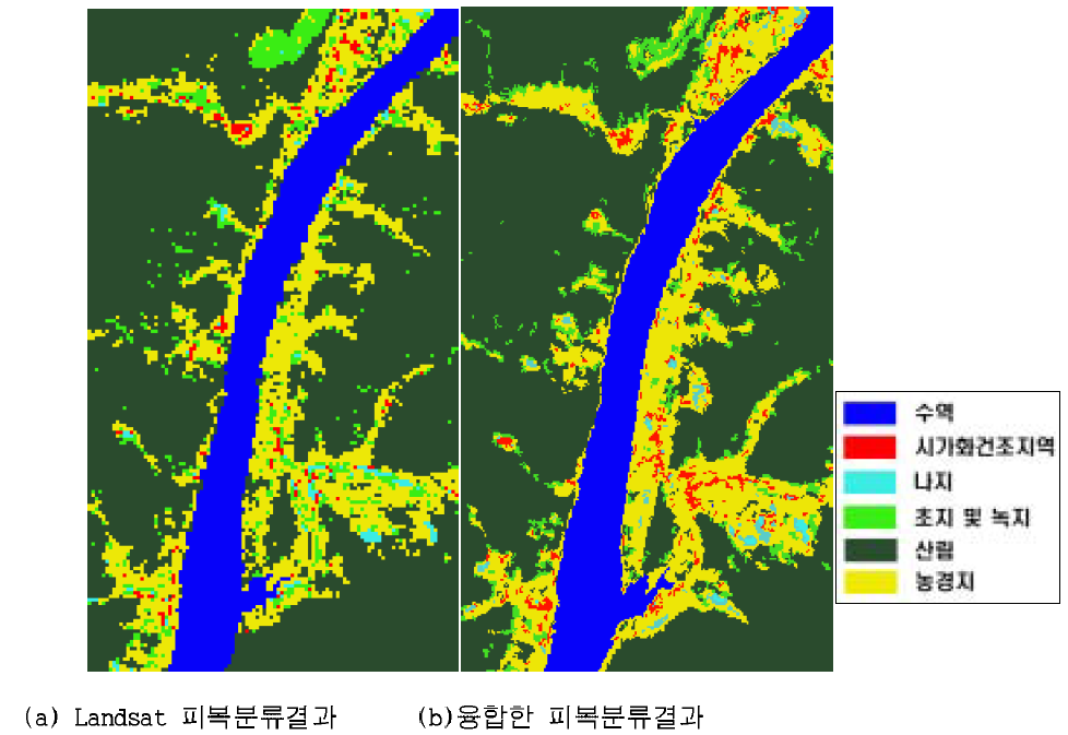 Landsat-7 ETM+ 다중분광밴드와 전정색밴드의 융합후 분류