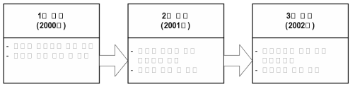 3단계 연구추진 계획