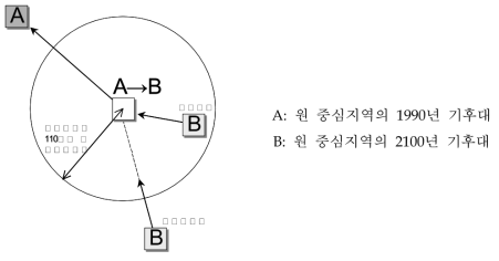 외래 수목종의 침입가능성 자료 : Munesue Y. and Takahashi K.(2000), Evaluation of Climate Change Impact on Vegetation and its Economic Value, 日本環境科學會誌, 13(3): 329-337