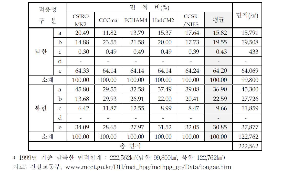 2050년의 기후변화에 따른 소나무 적응성 예측결과