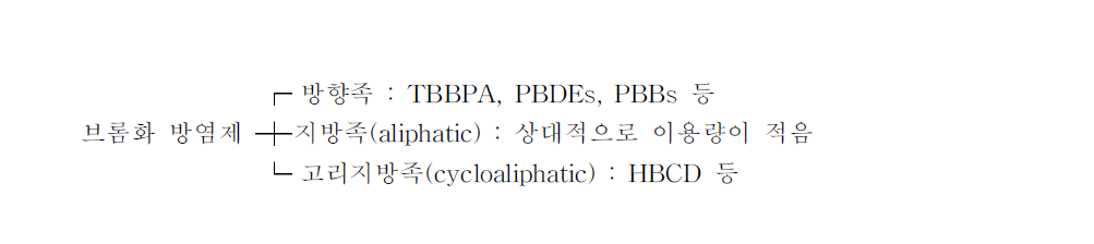 브롬화 방염제의 분류(자료 : Danish EPA, 1999)