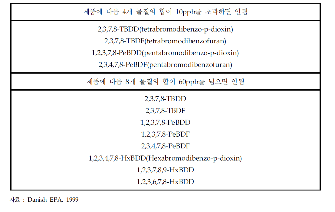 독일 다이옥신 법령 중 브롬화 방염제 관련 내용