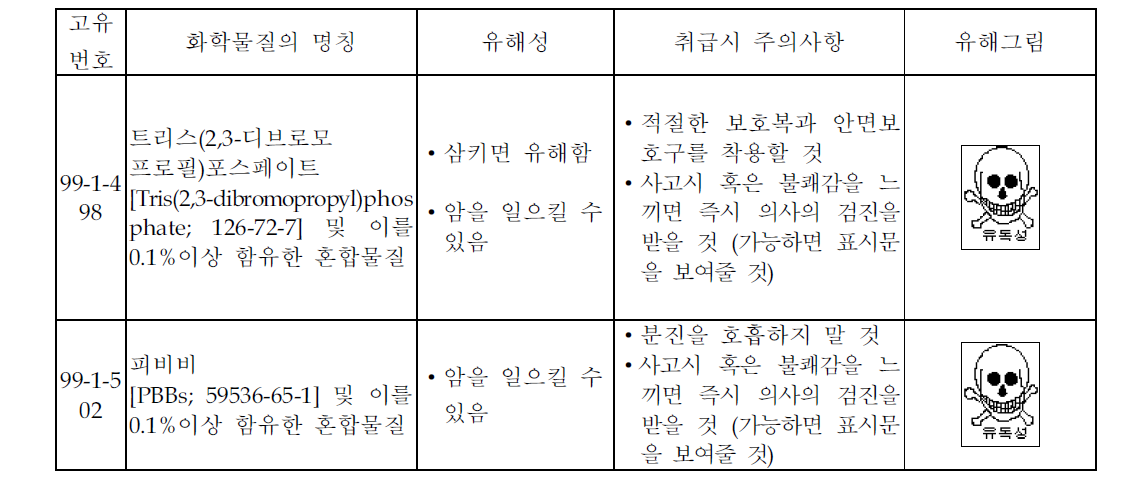 유해화학물질관리법상의 브롬화 방염제 규제내용