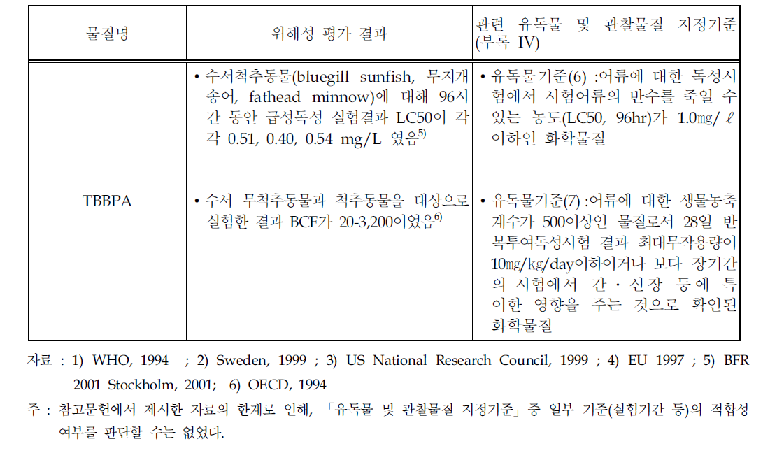 브롬화 방염제의 유독물 및 관찰물질 지정가능성(계속)