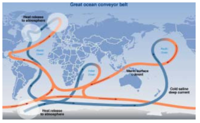 해양대순환(Ocean Conveyor Belt) 모식도 자료: Broecker, 1991
