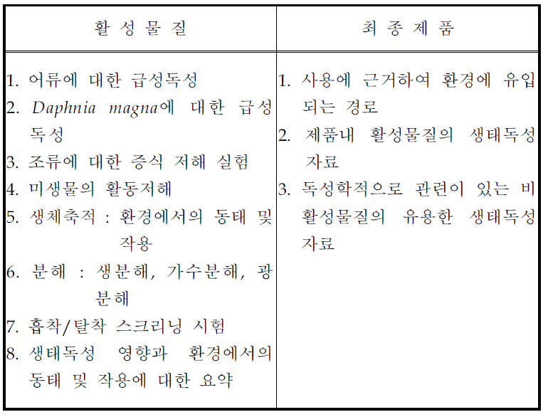 BPD에서 요구하는 생태독성자료