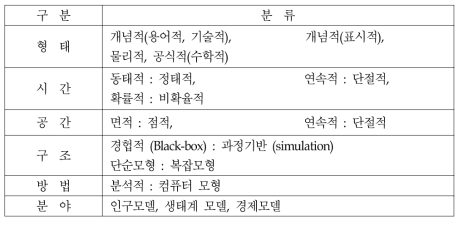 모형을 분류하는 제 기준과 유형