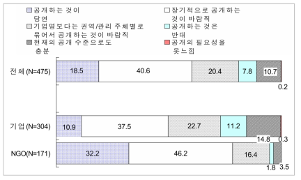 소속 기업의 위반행위에 대한 정보를 웹사이트에 제공