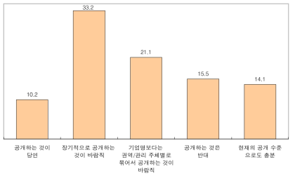 소속 기업의 생산상품에 대한 환경정보 웹에 제공시 영향