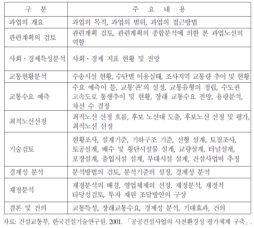 타당성 조사 및 기본설계보고서 내용(고속도로 사업)