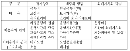 경제성 분석을 위한 일반적인 평가항목