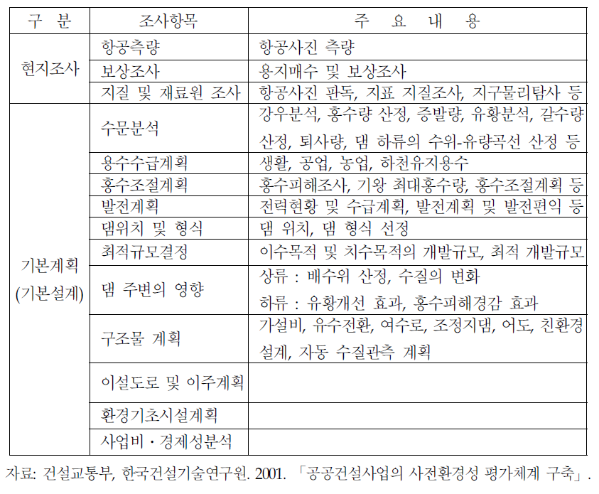 타당성 조사의 주요내용(2000년 이후)