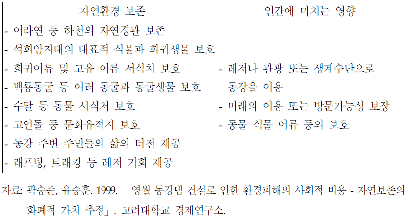 동강댐이 자연과 인간에 미치는 영향