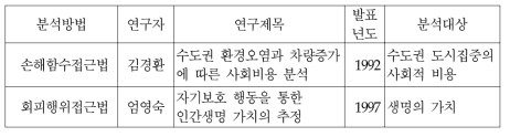 기타 경제성 분석 연구 목록