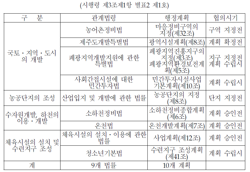 환경정책기본법의 사전협의대상 행정계획