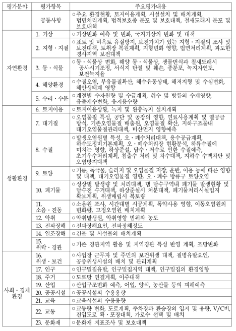 환경영향평가 평가항목별 주요평가내용