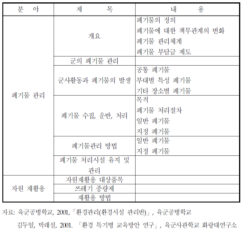 환경보전활동 교육분야 및 내용