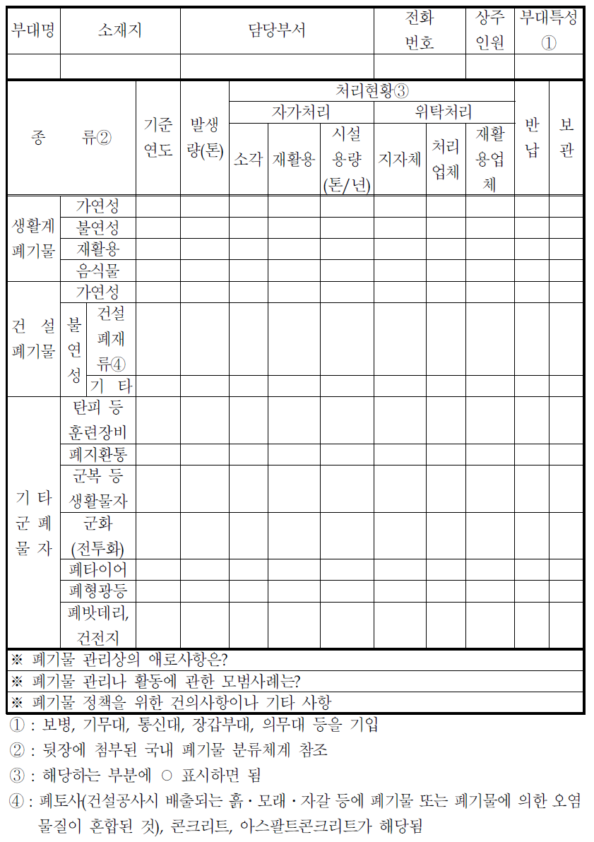 군부대 폐기물 발생량 및 처리실태 조사