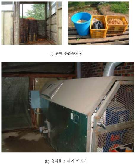음식물 쓰레기 처리기 및 잔반 분리수거장