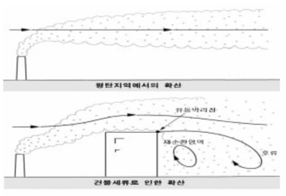 빌딩 세류