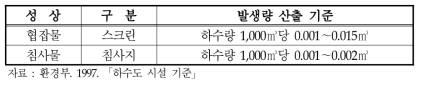 협잡물 및 침사물 발생량 산출 기준