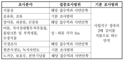 면적 사업지역에서 동 · 식물상의 조사범위