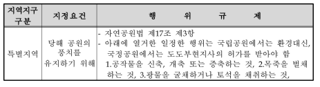 자연공원의 지역지구별 행위제한