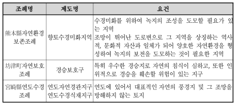 자연경관관련조례 작성사례(계속)