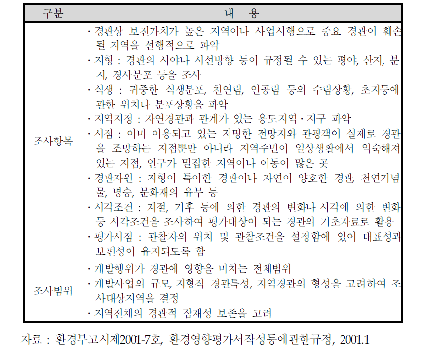 환경영향평가 평가항목 중 경관항목 조사항목 및 조사범위