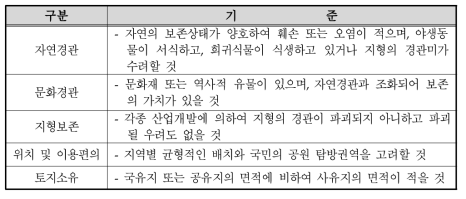 자연공원의 지정의 기준