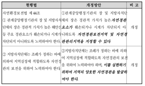 자연환경보전법의 개정예시