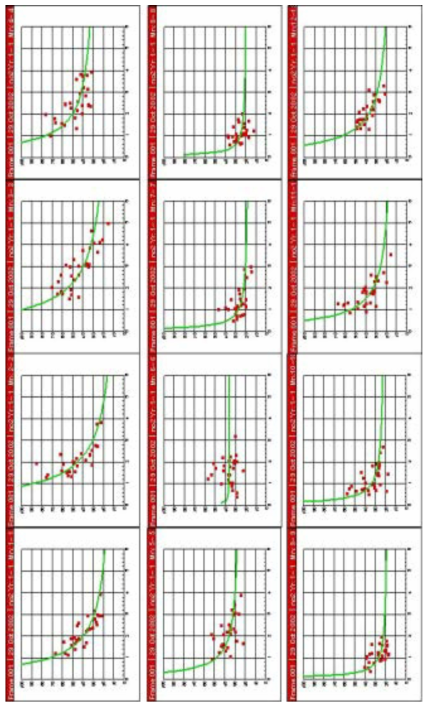 NO2에 대한 박스 모델과 관측자료의 비교(2001년 1월~12월)