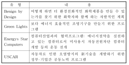 미국의 혁신적인 ｢Partnership｣ 제도