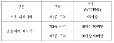 구역별 소음 영향도