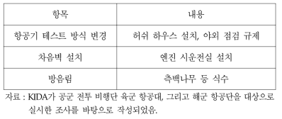 항공부대의 차음대책 내용