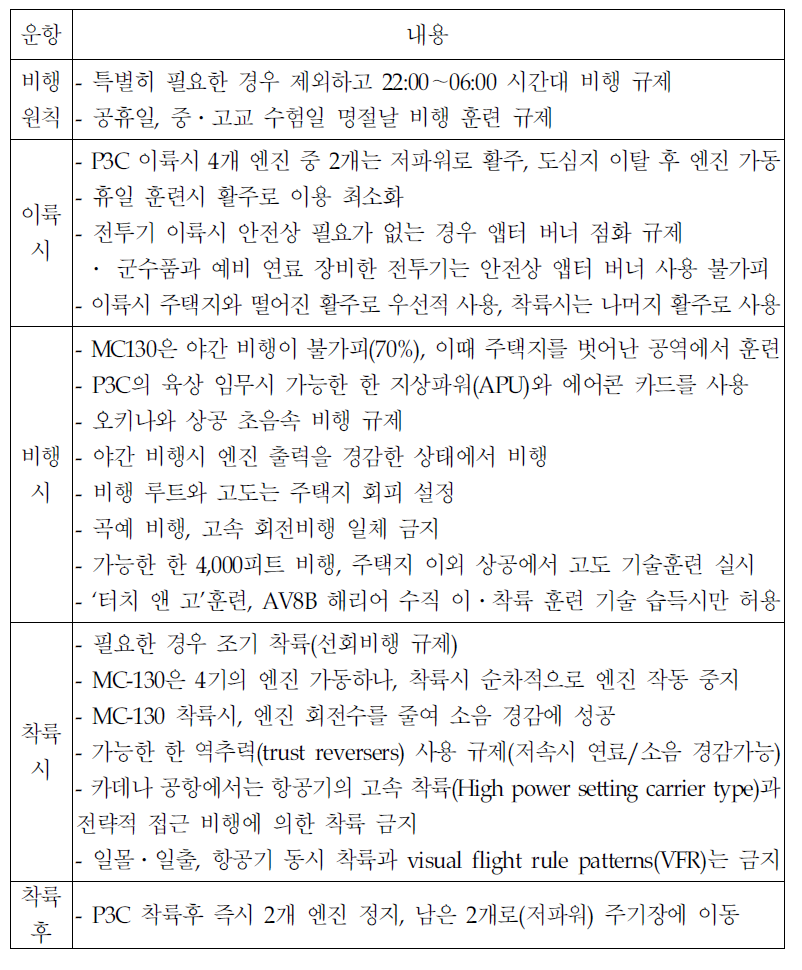 주일 미 제18항공단의 비행규제 조치