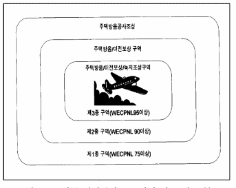 일본 방위청의 소음관리 기준 및 구분도