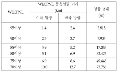 수원 비행장 항공기 소음 분포도