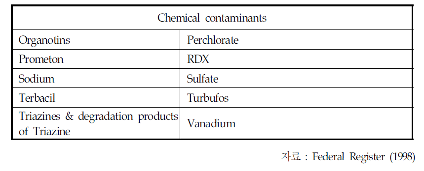 Contaminant Candidate List(CCL) (계속)