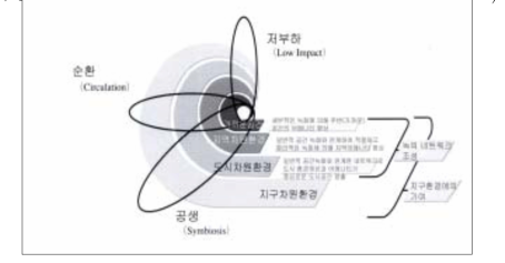 특수공간녹화의 목표